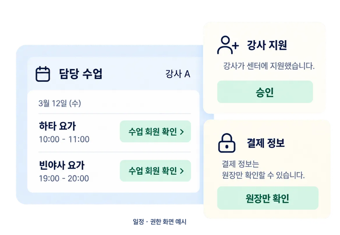 담당 수업, 강사 지원, 결제 정보 권한 화면 예시